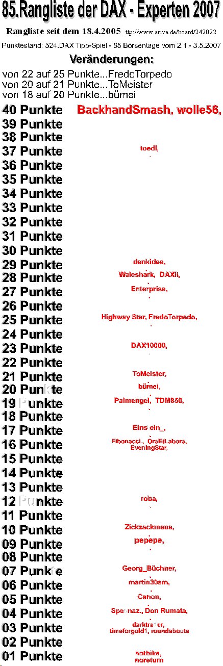 525.DAX Tipp-Spiel, Freitag, 04.05.07, 17.45 Uhr, 96022