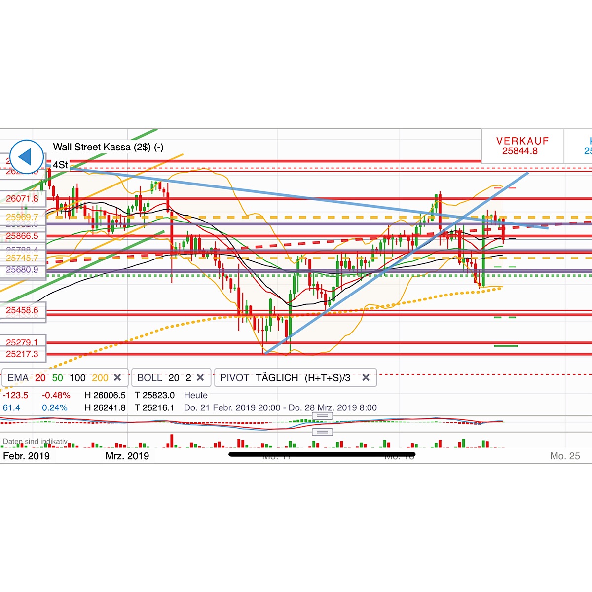 2019 QV-GDAXi-DJ-GOLD-EURUSD- JPY 1103114