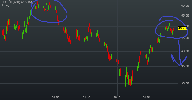 DAX-Future Eugen`s Einschätzungen EWA-Trading. 924000