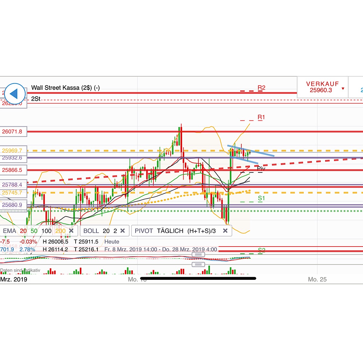 2019 QV-GDAXi-DJ-GOLD-EURUSD- JPY 1103094