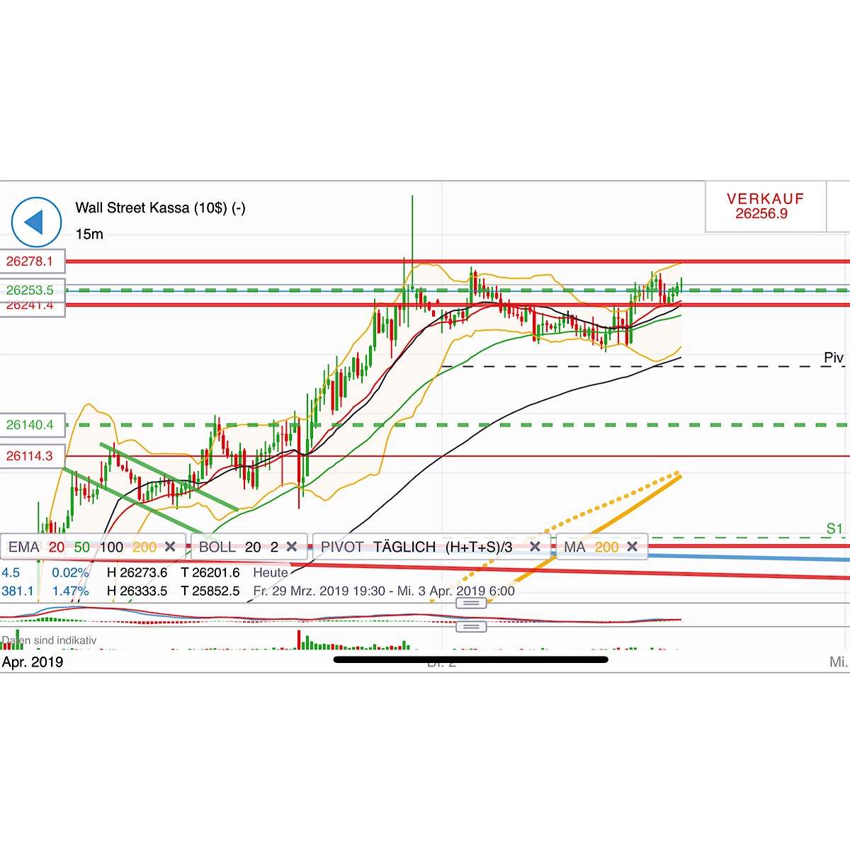 2019 QV-GDAXi-DJ-GOLD-EURUSD- JPY 1105031