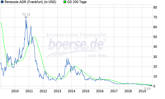 Jinkosolar - für die aus Ulms Thread Verbannten 1134773