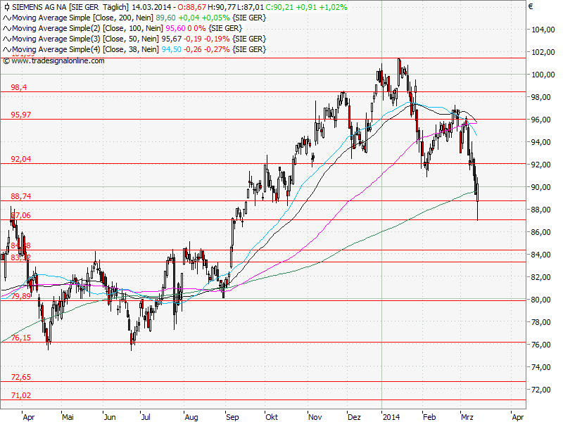 Aktien-Tagebuch 704903