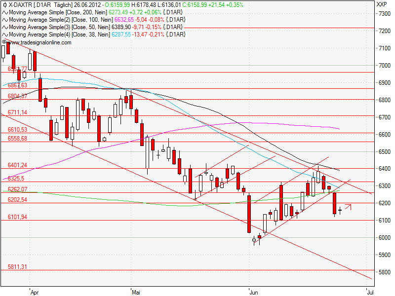 Aktien-Tagebuch 518241