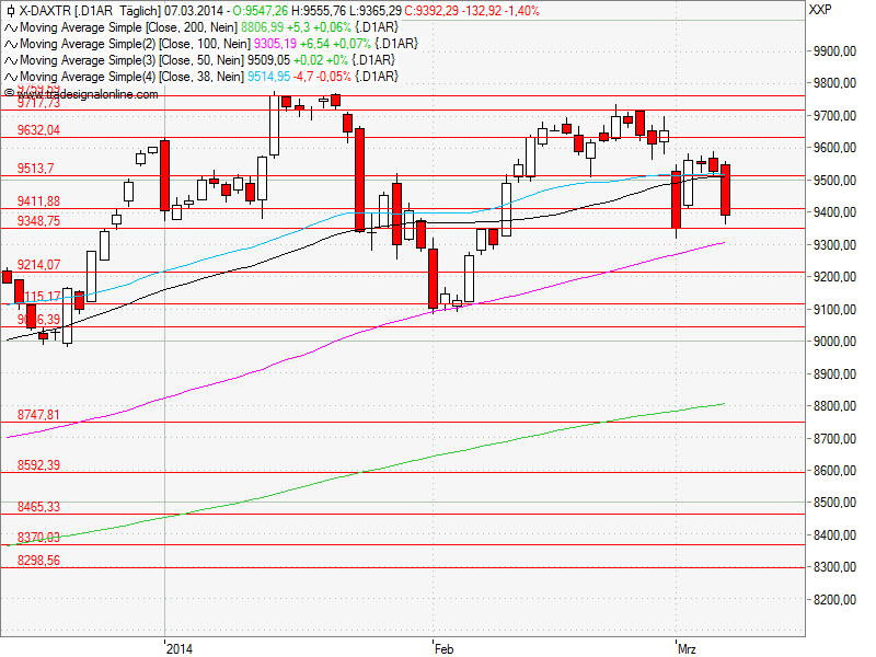 Aktien-Tagebuch 702810