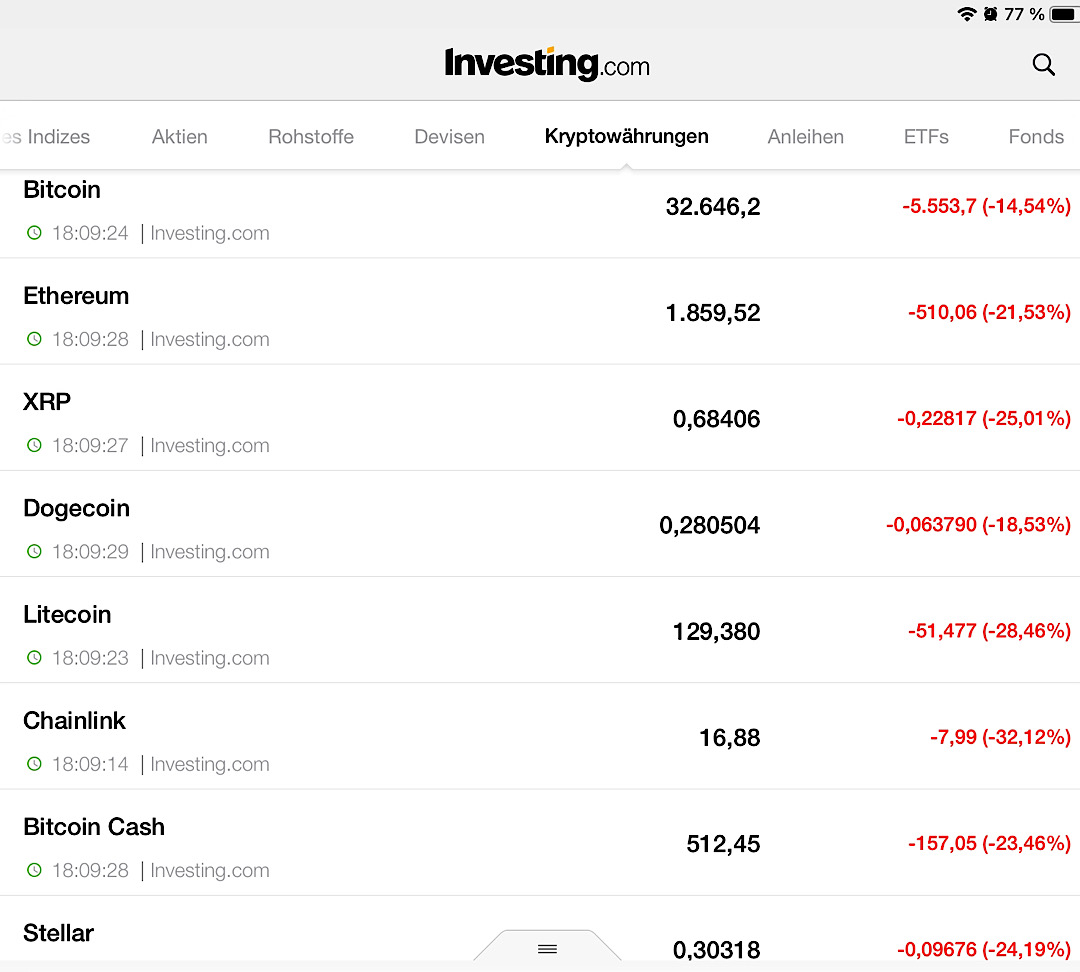 Börse ein Haifischbecken: Trade was du siehst 1254467