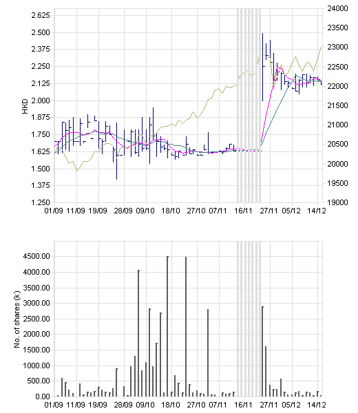 New World Mobile 72292