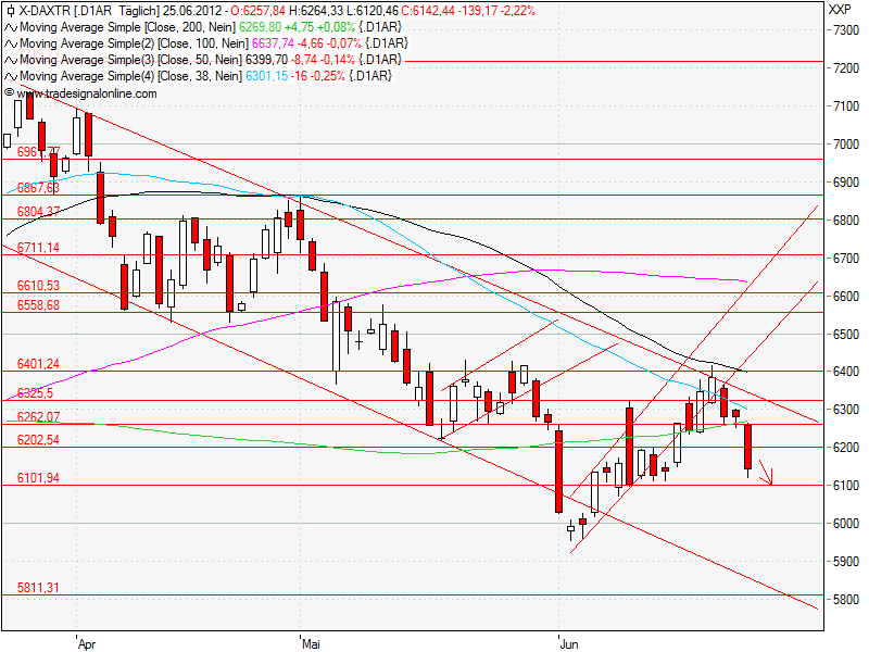 Aktien-Tagebuch 517987