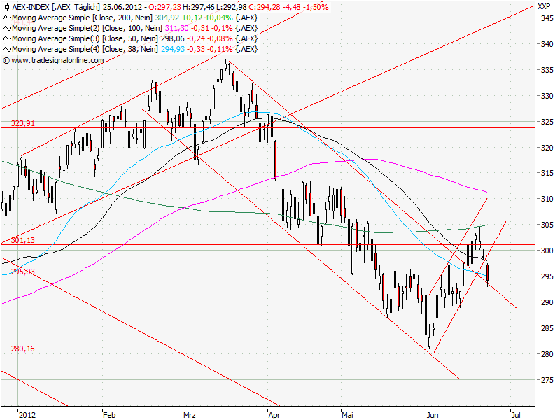 Aktien-Tagebuch 517914
