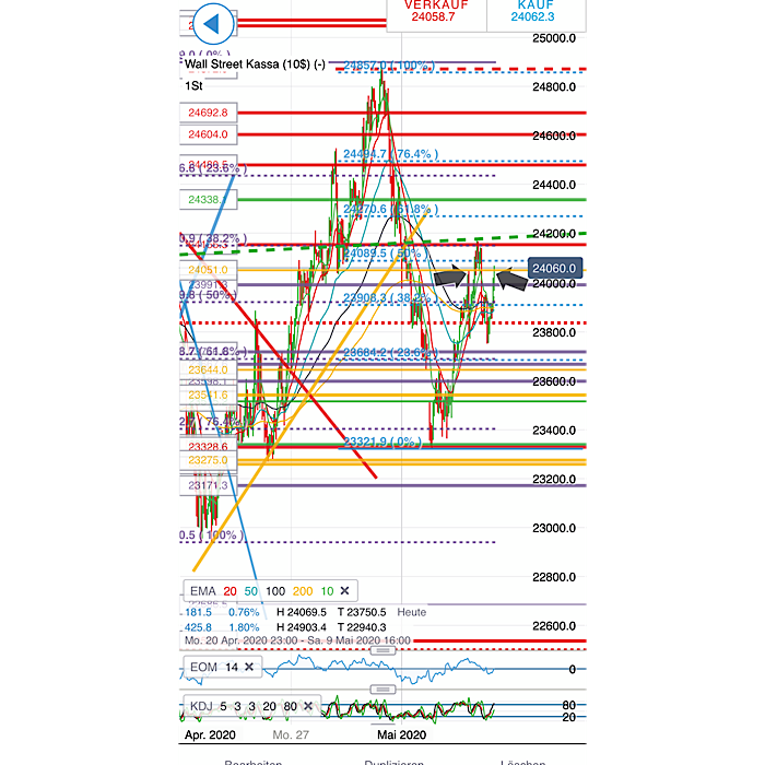 2020 QV-GDAXi-DJ-GOLD-EURUSD-JPY 1176475