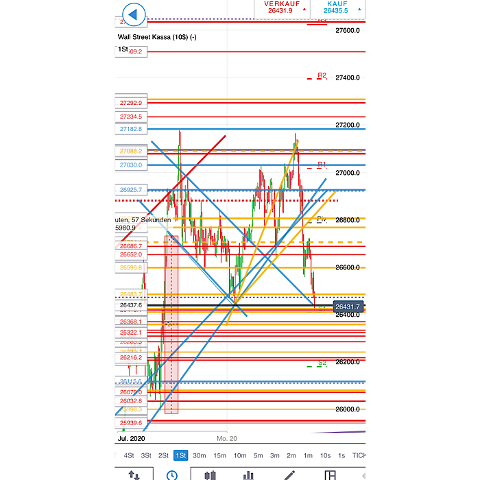 2020 QV-GDAXi-DJ-GOLD-EURUSD-JPY 1192153