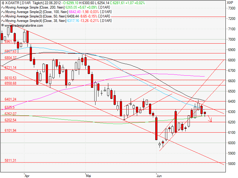 Aktien-Tagebuch 517683