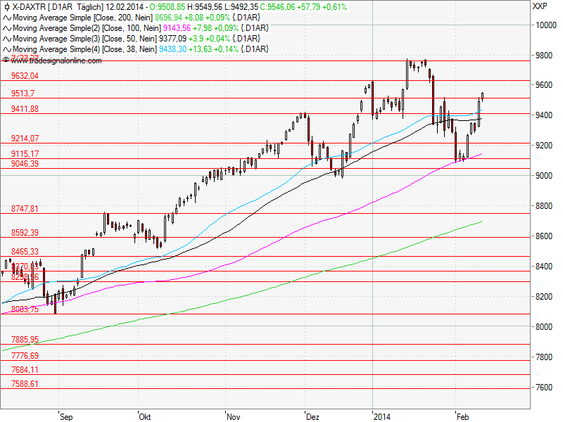 Aktien-Tagebuch 694280
