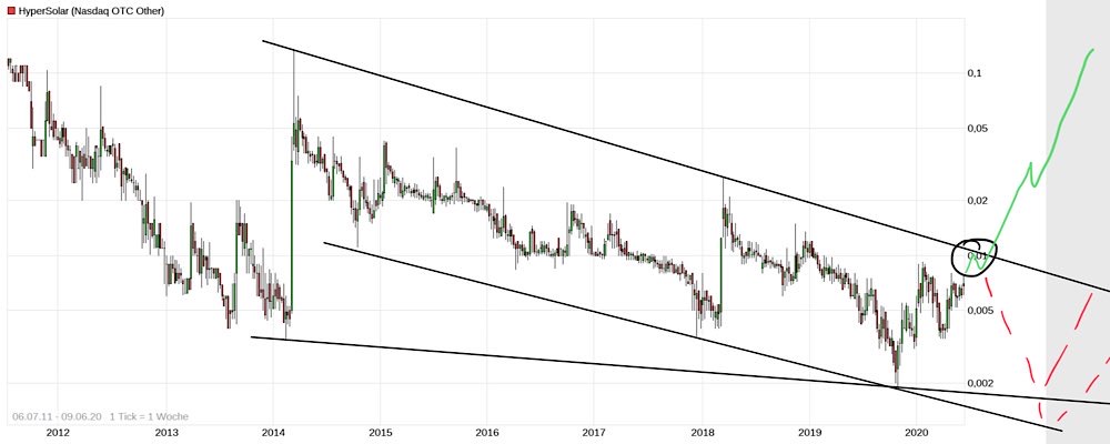 Hypersolar im Jahr der Brennstoffzelle 2014 1183732