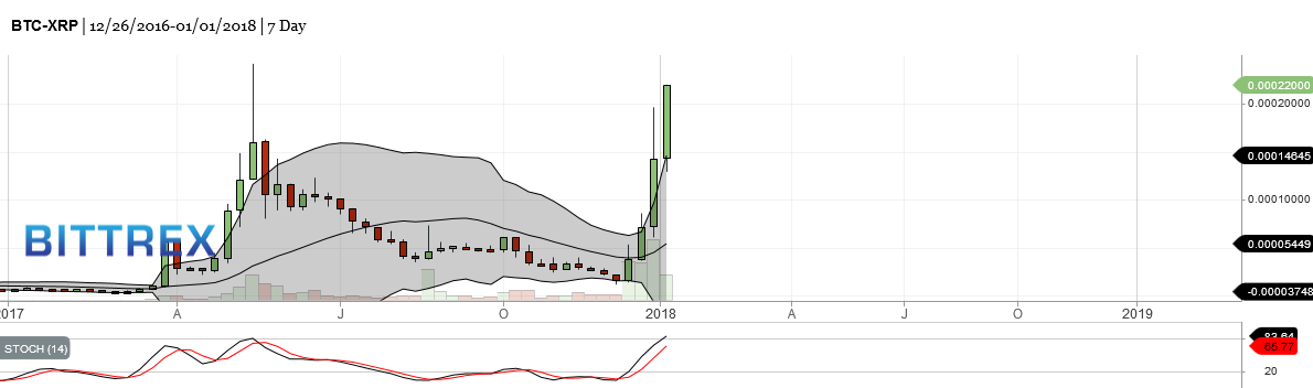 Bitcoins der nächste Monsterhype steht bevor! 1032893