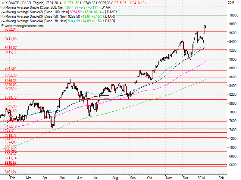 Aktien-Tagebuch 683899