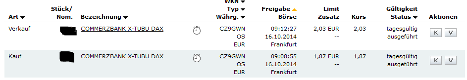 CFDs auf den DAX 765131