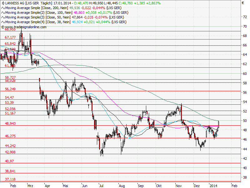 Aktien-Tagebuch 683683