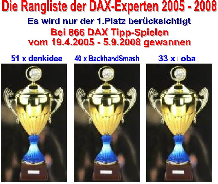 867.DAX Tipp-Spiel *Montag* 08.09.08, 17.45 Uhr 184623