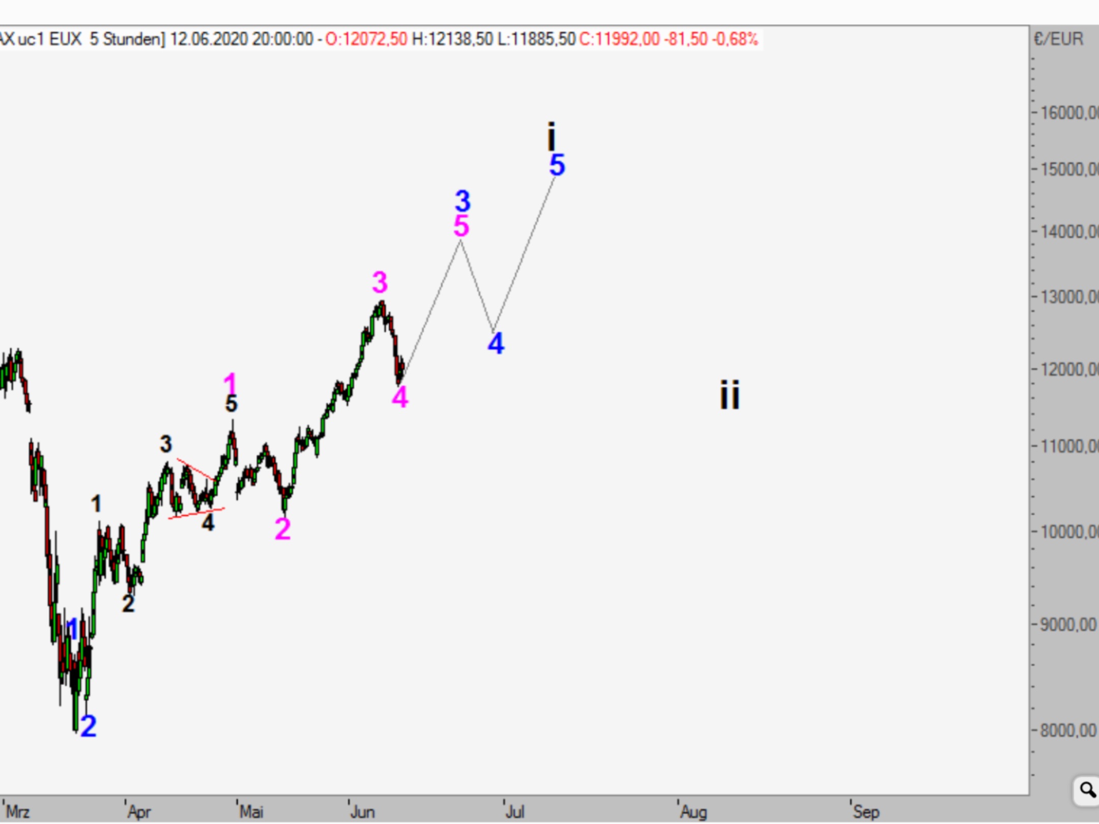 Börse ein Haifischbecken: Trade was du siehst 1184512