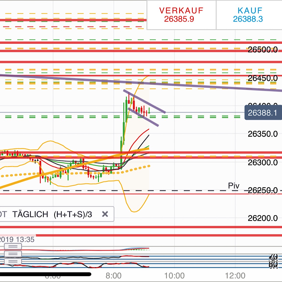 2019 QV-GDAXi-DJ-GOLD-EURUSD- JPY 1110855