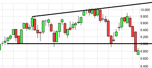QuoVadisDax - das Original - Nachfolgethread 764347
