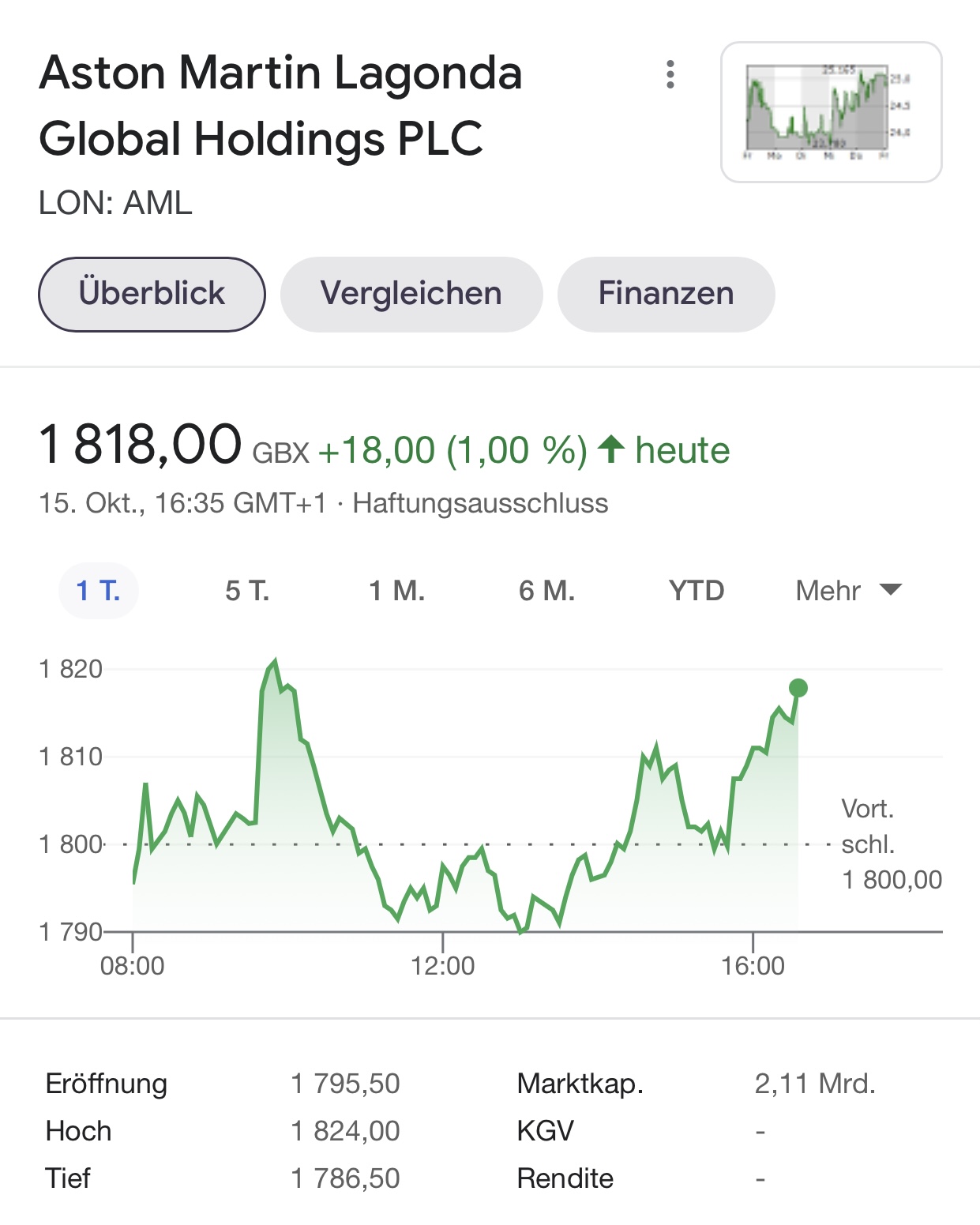 Aston Martin (WKN A2QJD4) 1279255