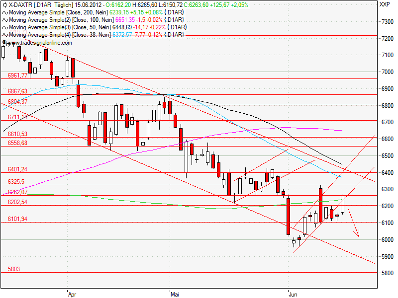 Aktien-Tagebuch 515964