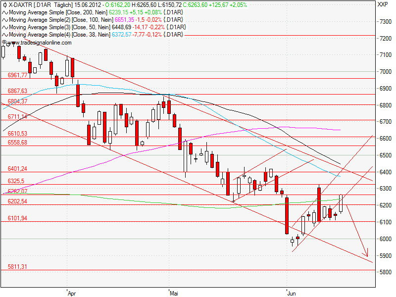 Aktien-Tagebuch 515961