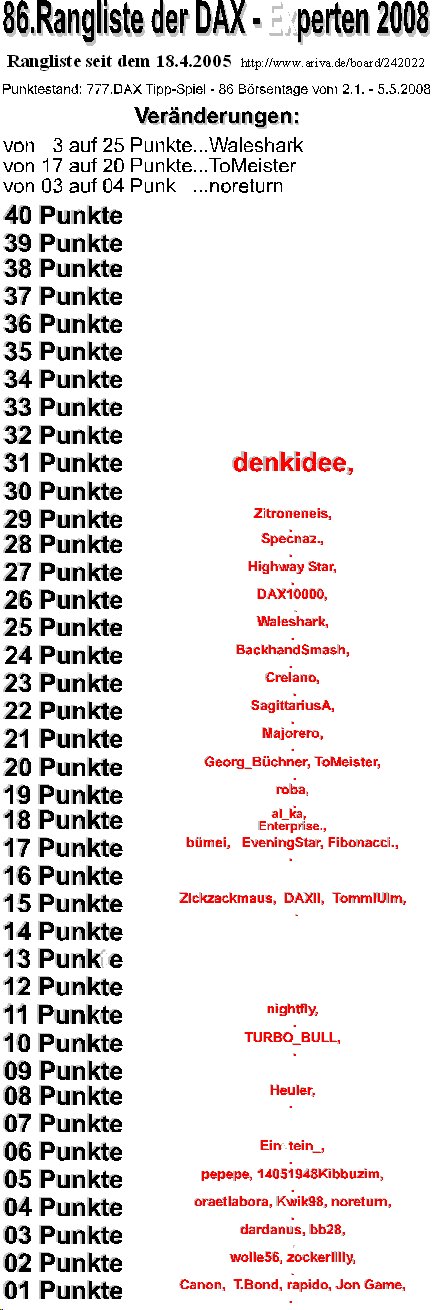 778.DAX Tipp-Spiel, Dienstag, 06.05.08 162458