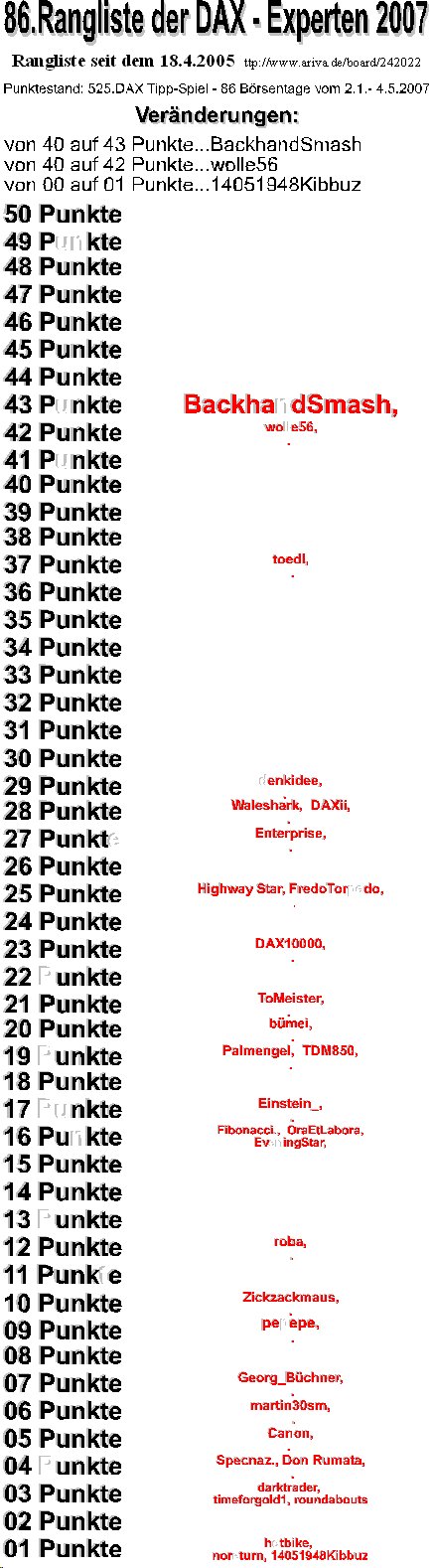 526.DAX Tipp-Spiel, Montag, 07.05.07 96399