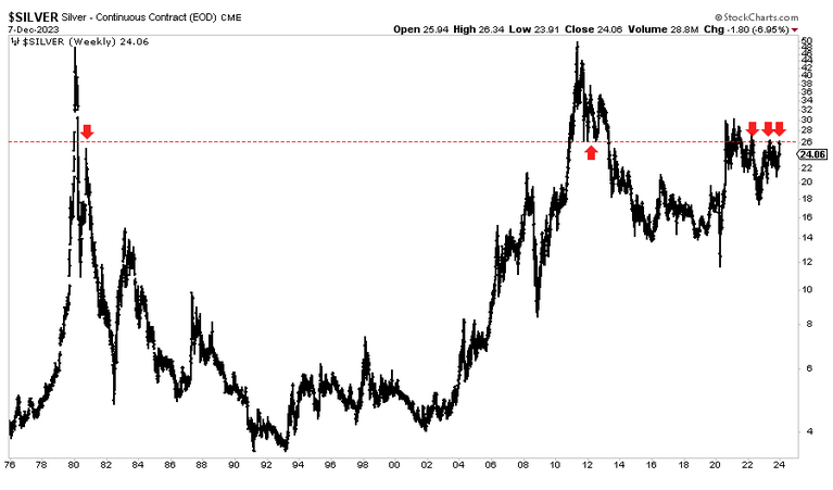 Wenn das Gold redet, dann schweigt die Welt! 1401778