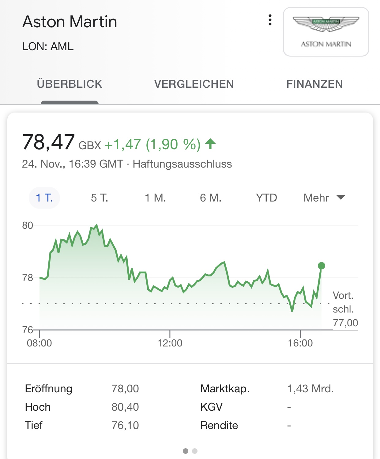 Aston Martin. Very british. Invest in eine Legende 1215439