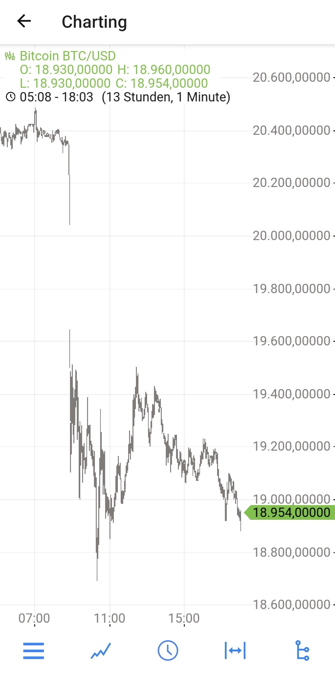 Hot trades Session 1320022