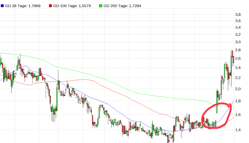 Twintec - Aktienumsätze explodieren 1129401