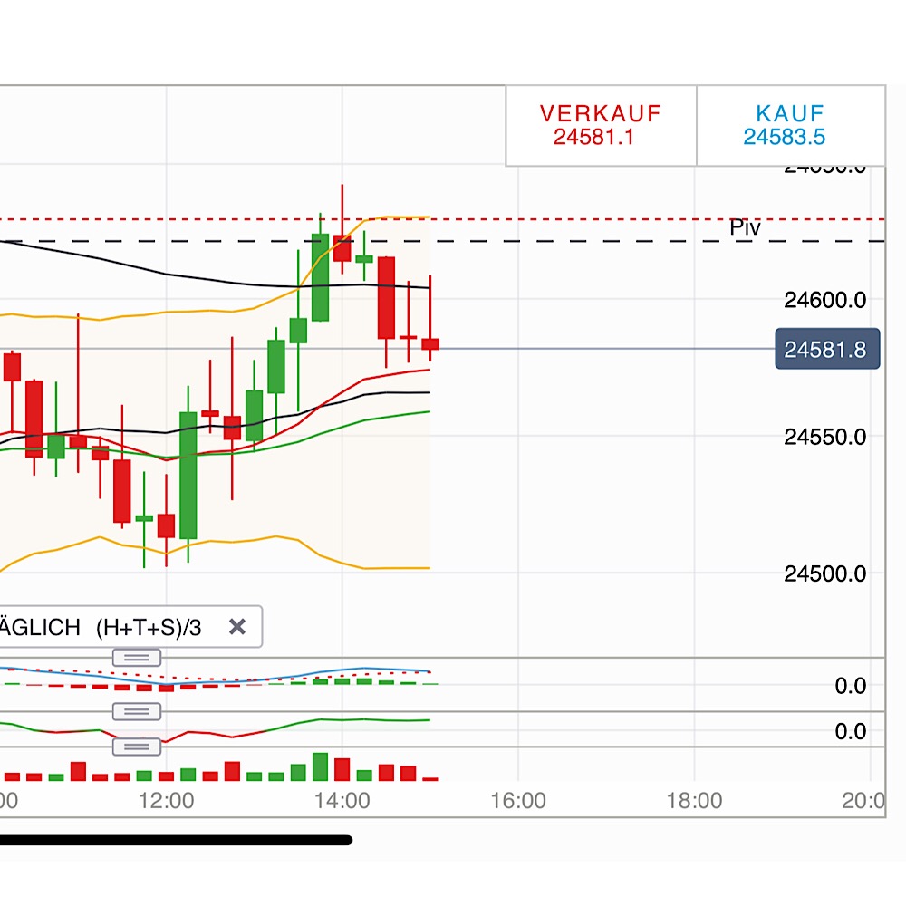 2018 QV-GDAXi-DJ-GOLD-EURUSD-JPY 1083979