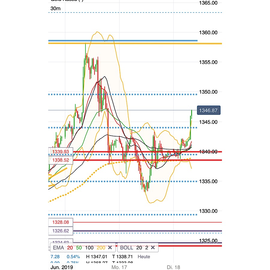 2019 QV-GDAXi-DJ-GOLD-EURUSD- JPY 1118405