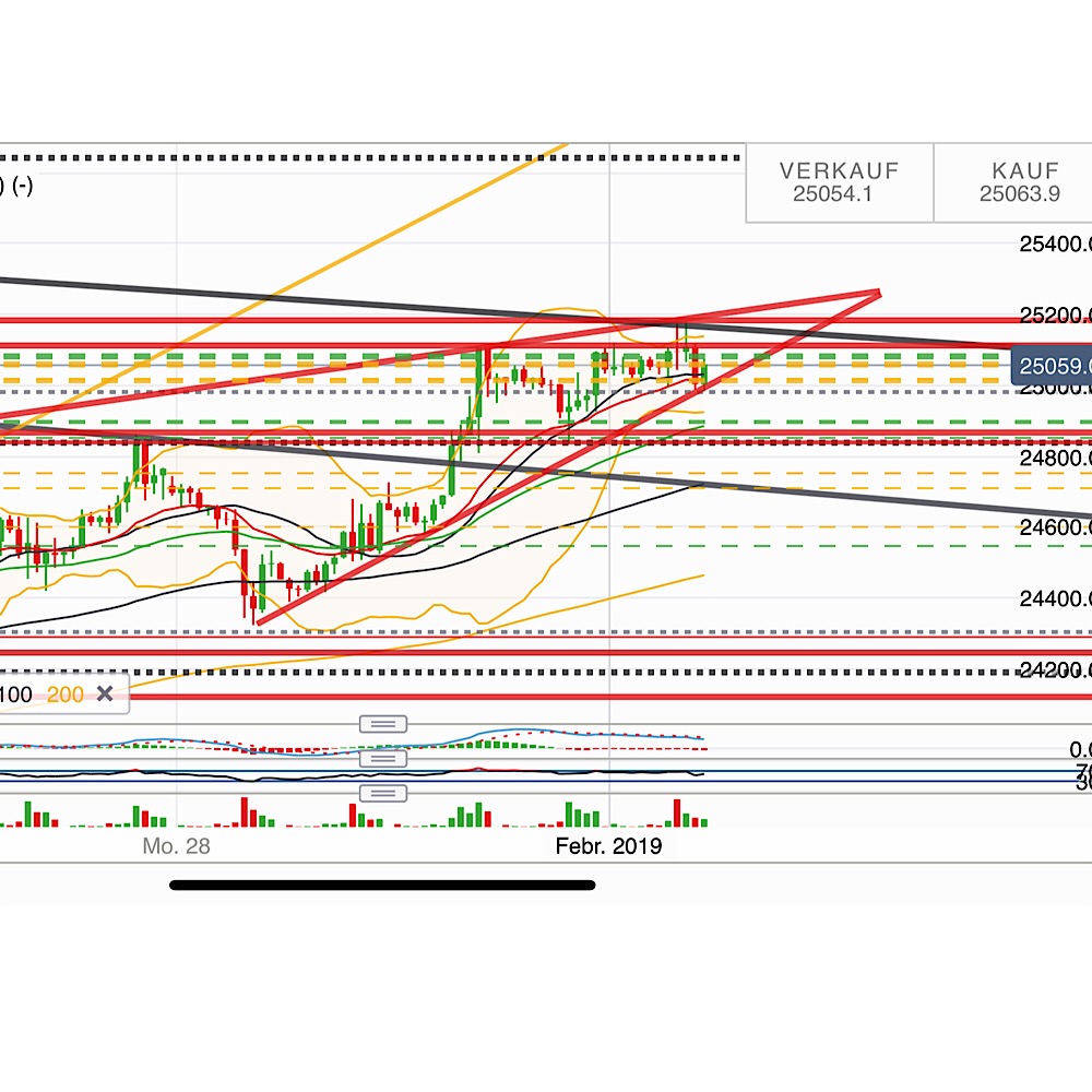 2019 QV-GDAXi-DJ-GOLD-EURUSD- JPY 1094741