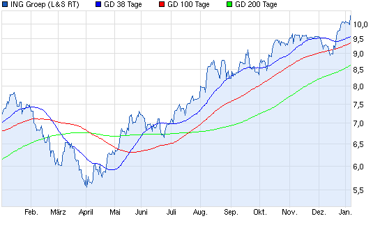Aktien-Tagebuch 679801