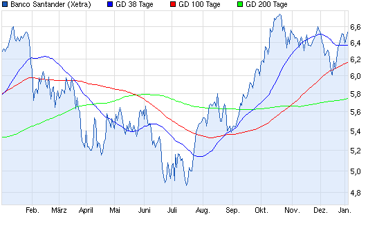 Aktien-Tagebuch 679389