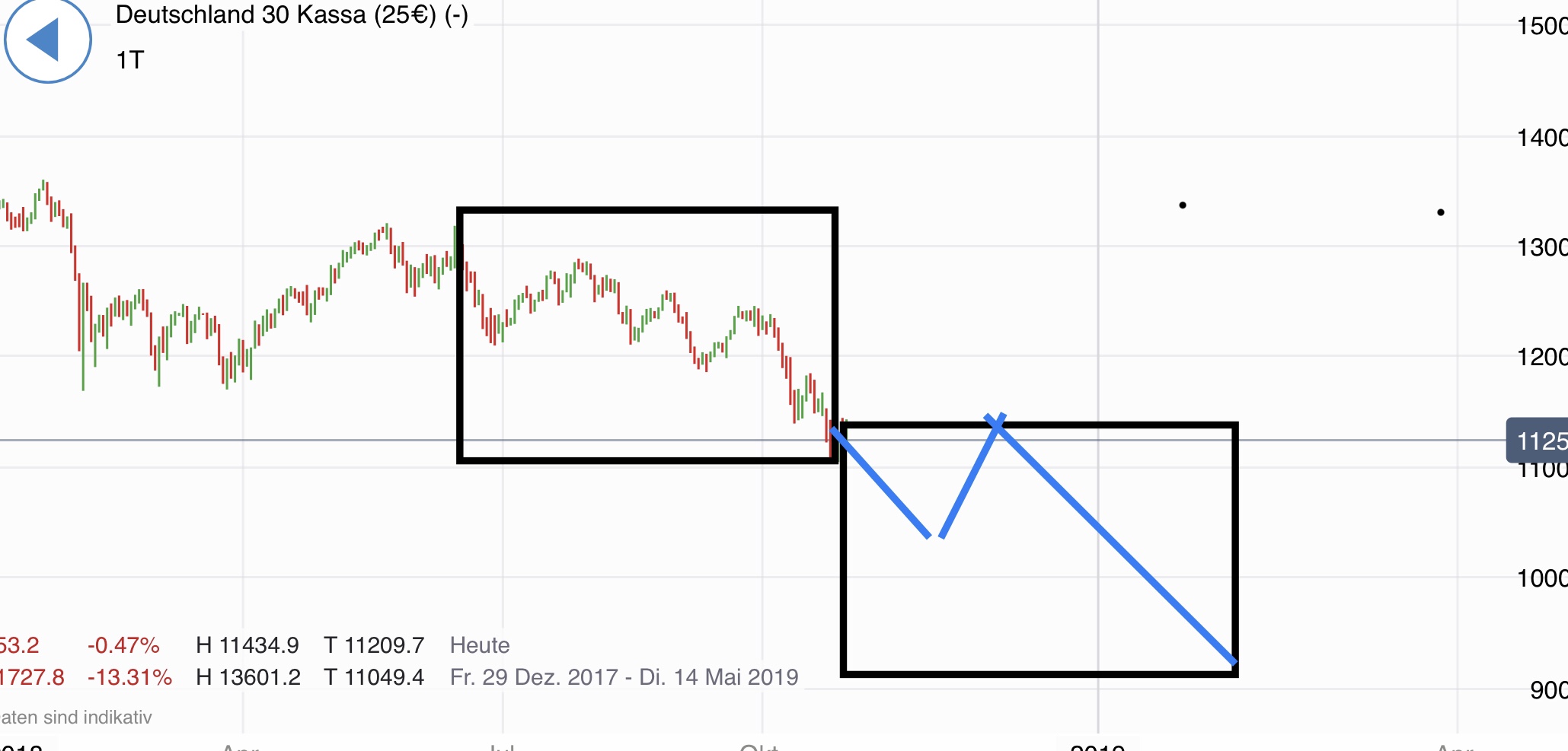Krofitime Trading 1080676