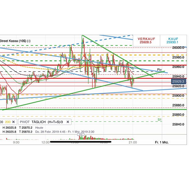 2019 QV-GDAXi-DJ-GOLD-EURUSD- JPY 1099369