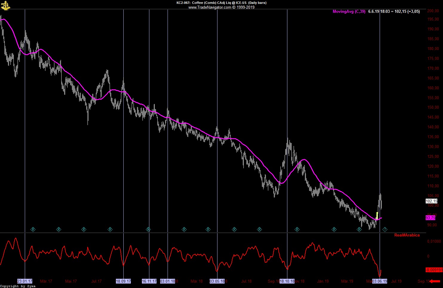 Kaffee long wird interessant 1116434