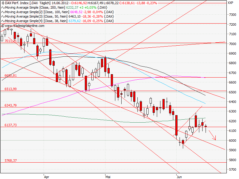 Aktien-Tagebuch 515569