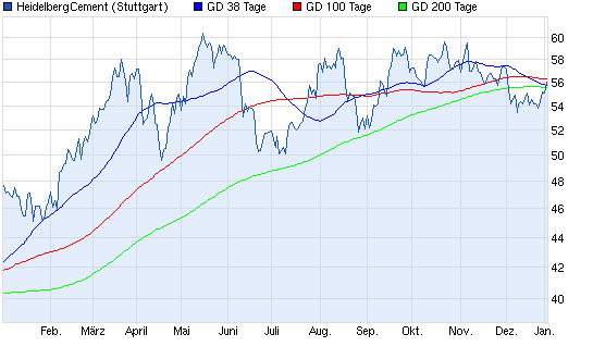 Aktien-Tagebuch 678633
