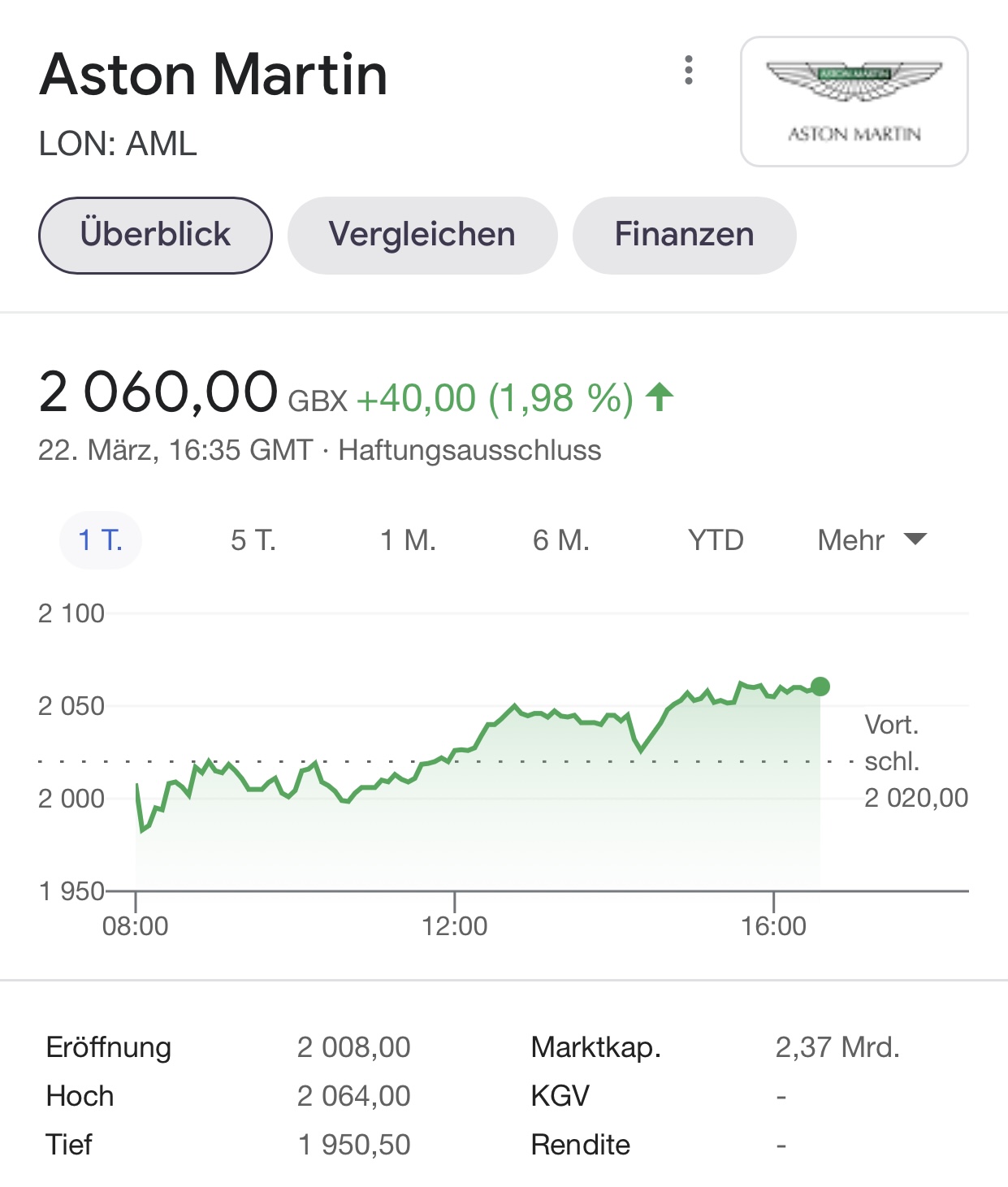 Aston Martin (WKN A2QJD4) 1241761