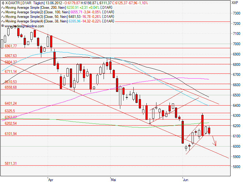 Aktien-Tagebuch 515275