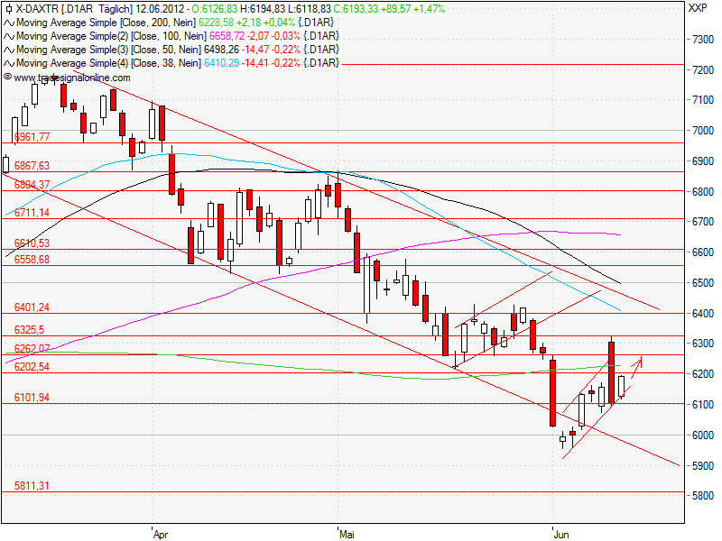 Aktien-Tagebuch 515019