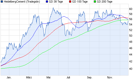 Aktien-Tagebuch 677631