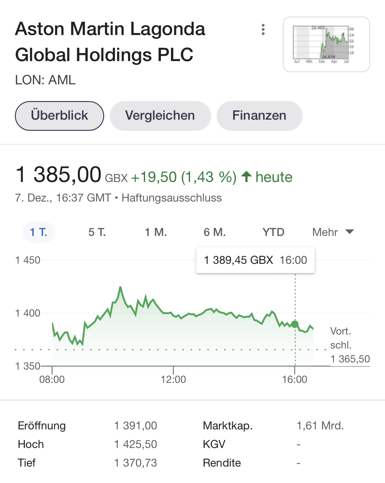 Aston Martin (WKN A2QJD4) 1287696